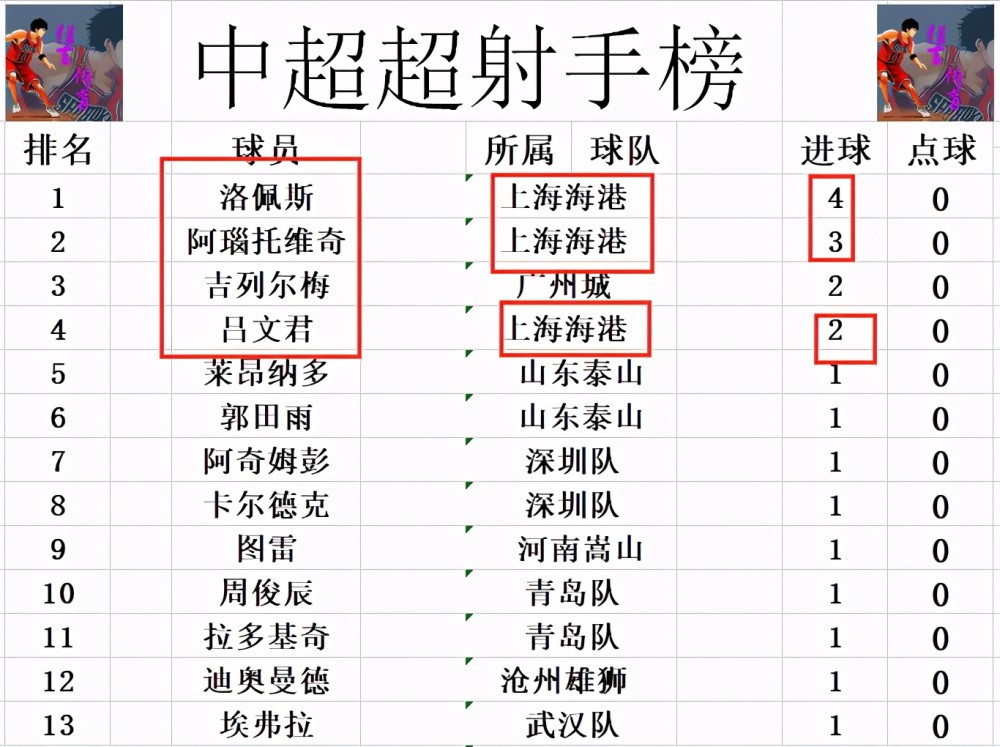 凯发k8官网-包含湖人队连胜受阻，仍领跑积分的词条