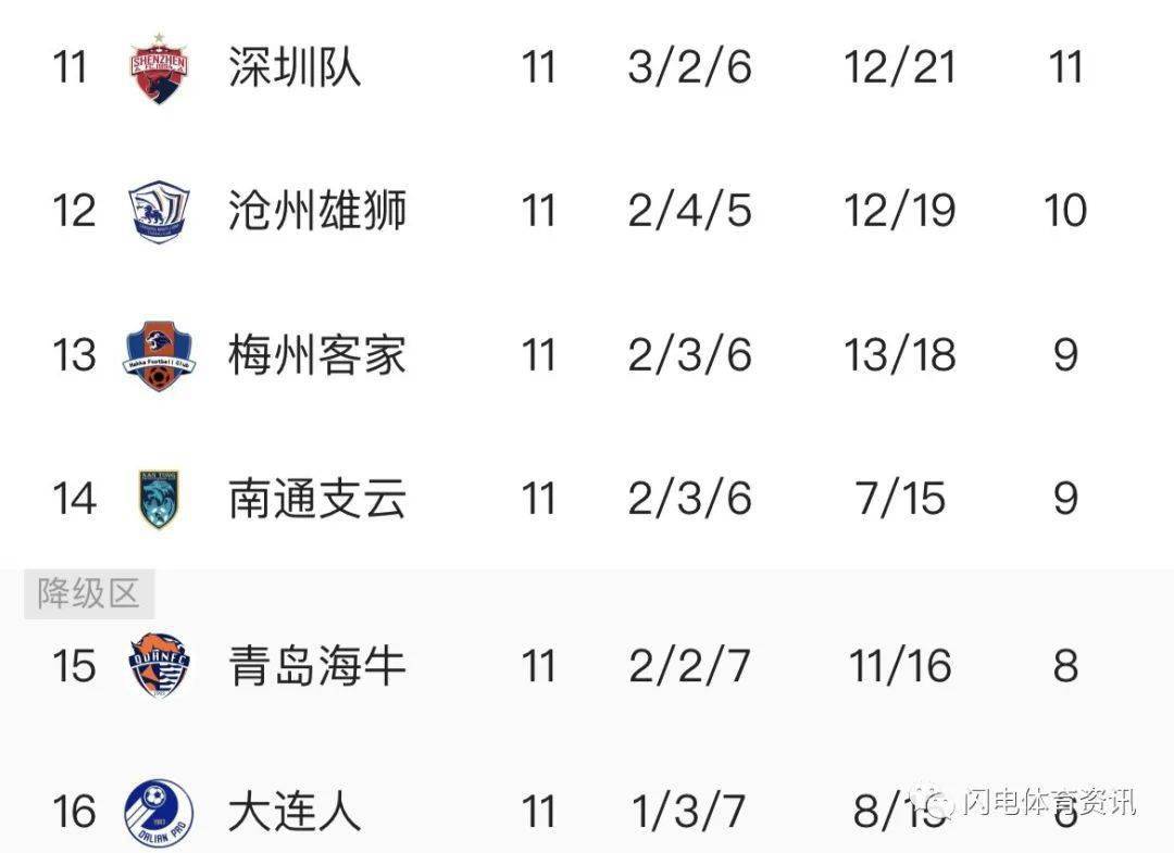 包含湖人队连胜受阻，仍领跑积分的词条
