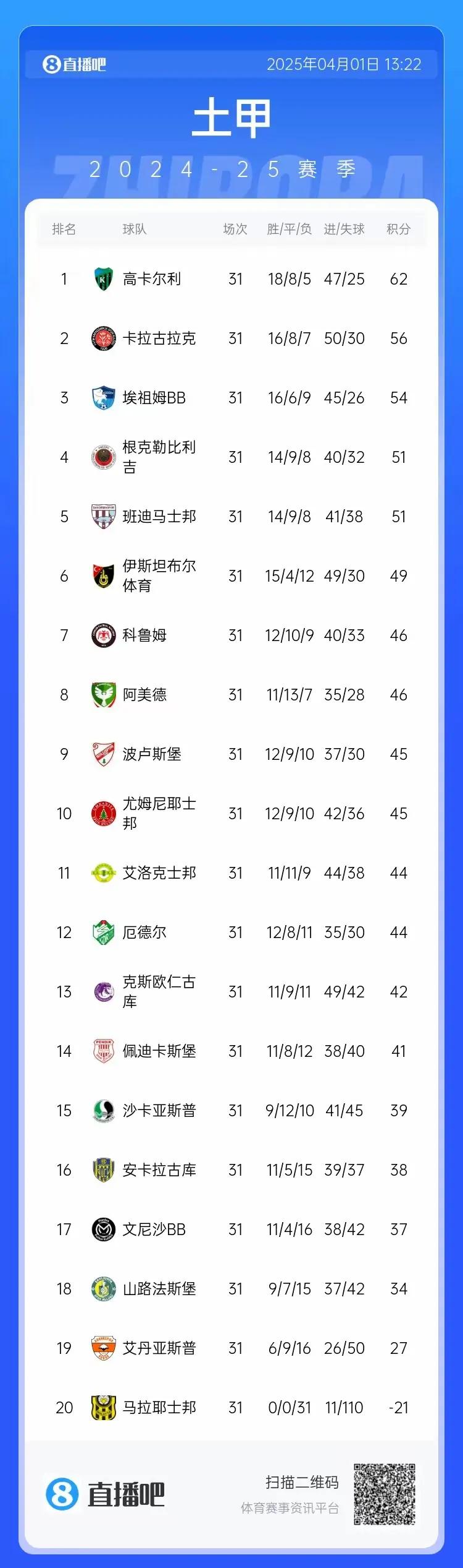 关于土耳其队备战克罗地亚队，雄心勃勃的信息